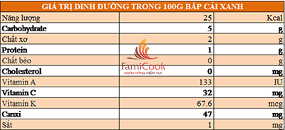 Giá trị dinh dưỡng của bắp cải